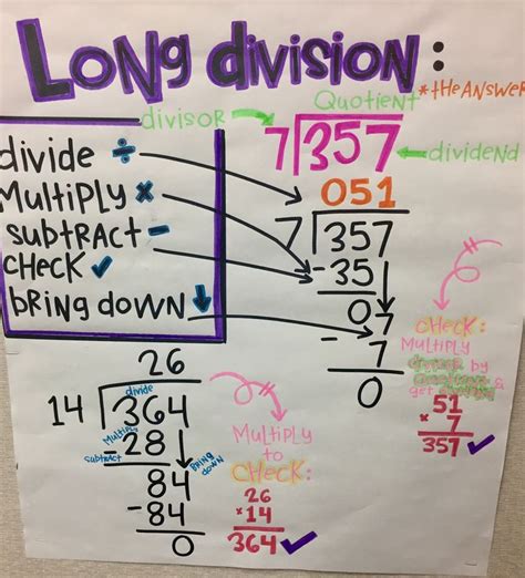 Long Division Anchor Chart 5th Grade