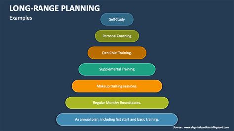 Long Range Planning Template