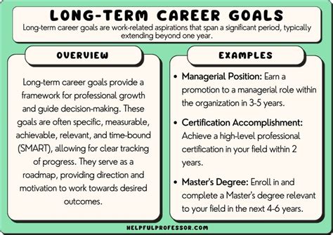 Long Term Career Goals Sample