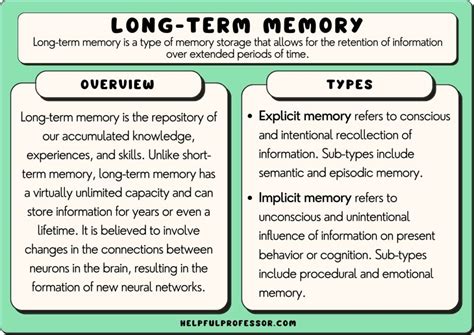 Memory Examples