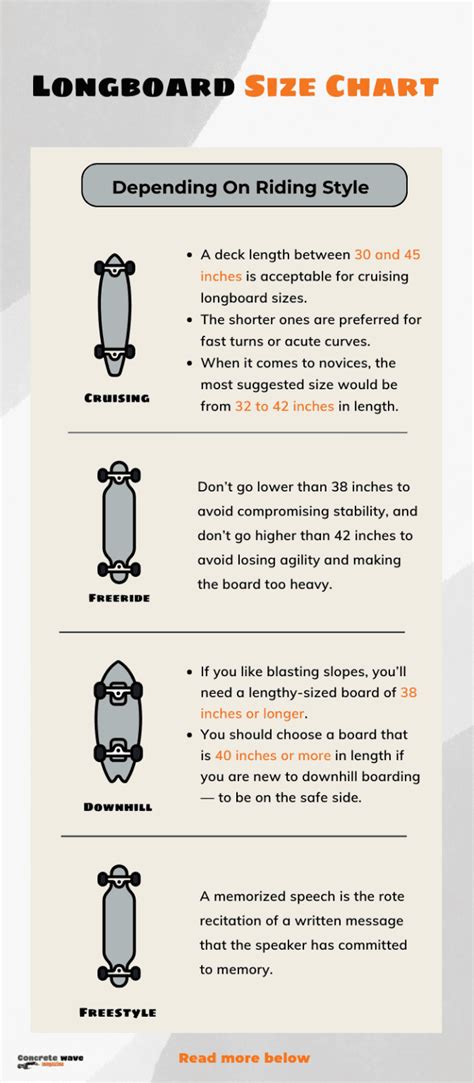 Longboard Size Chart
