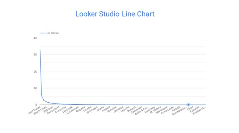Looker Studio Chart Header
