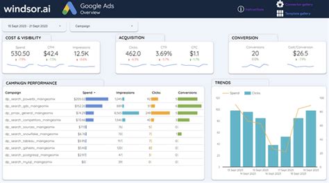 Looker Studio Google Ads Template