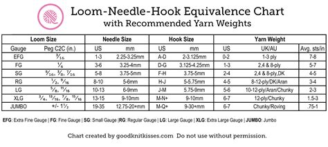 Loom Knitting Size Chart