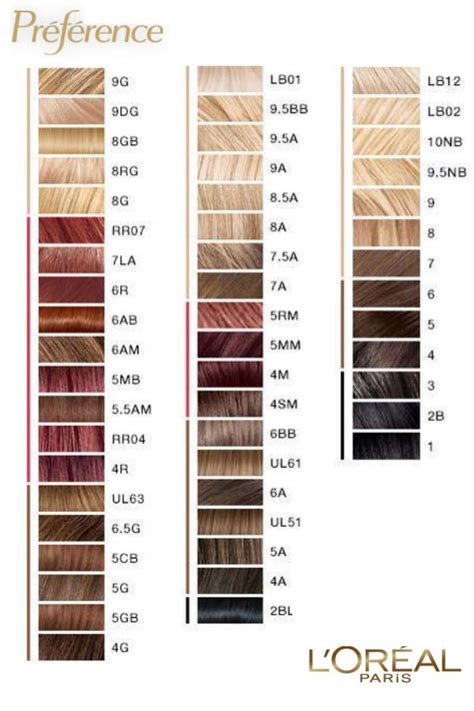 Loreal Hair Color Chart