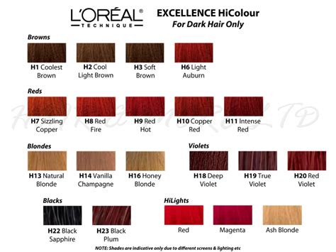 Loreal Hi Color Chart