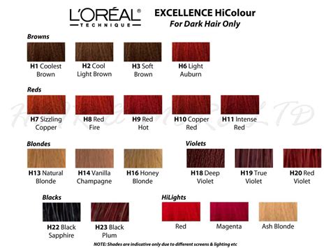 Loreal Red Hair Colour Chart