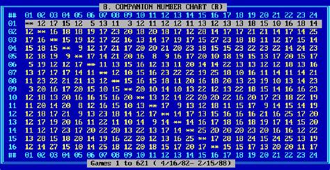 Lottery Number Chart