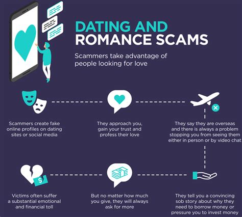 Love Scam