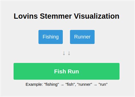 Lovins Stemmer