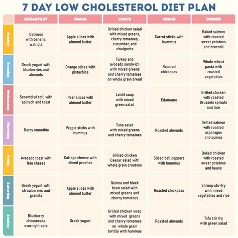Low Cholesterol Diet Plan Printable