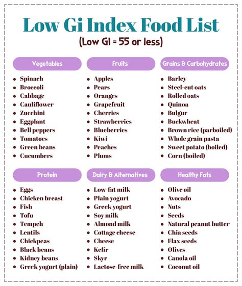 Low Gi Foods List Printable