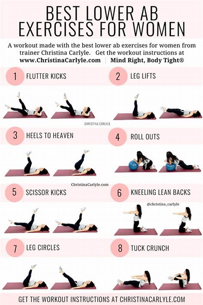 Lower Abs Exercise Chart