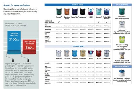 Lowes Paint Quality Chart