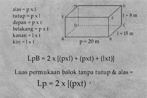 Luas Permukaan Balok