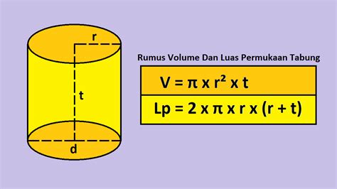Luas Permukaan Tabung