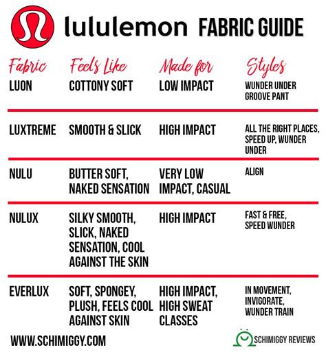 Lululemon Soze Chart
