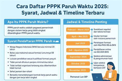Lulus PPPK Paruh Waktu