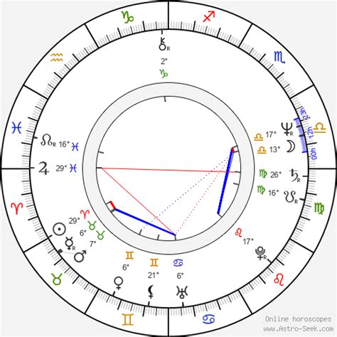 Luther Vandross Birth Chart