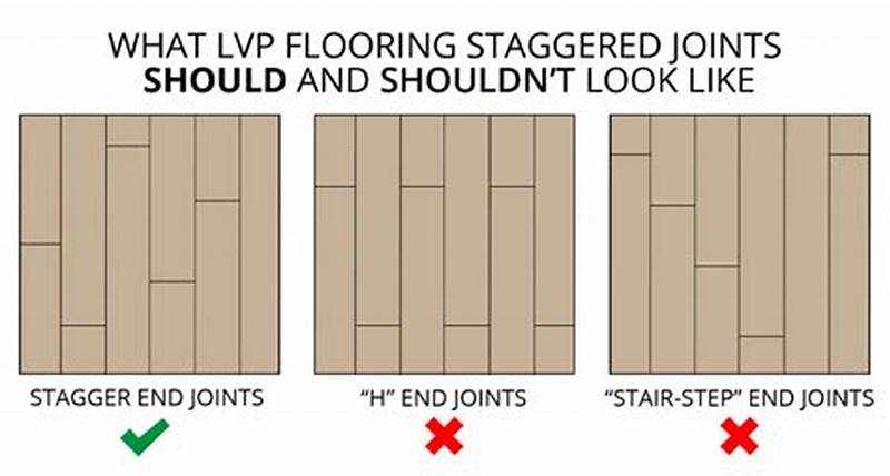 Lvp Stagger Pattern