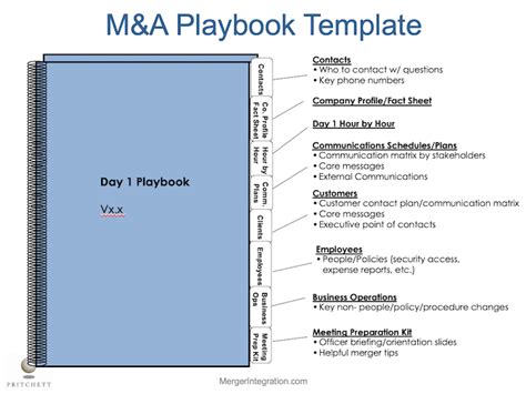 M&a Playbook Template
