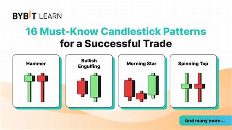 M Pattern In Candlestick