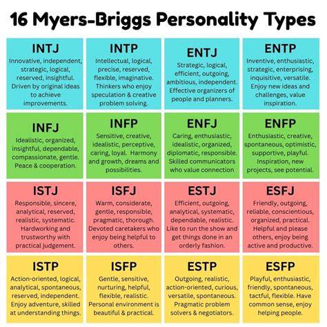 MBTI personality types chart