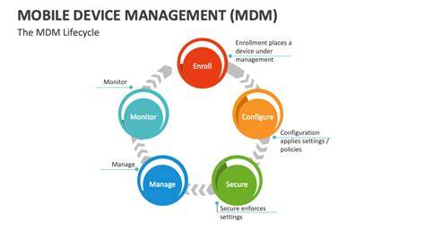 MDM Policy Lifecycle