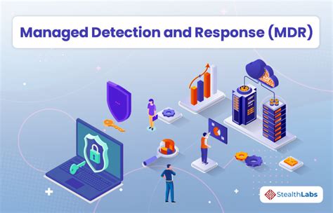 MDR Managed Detection and Response