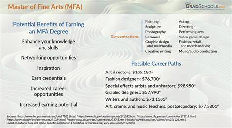 MFA degree