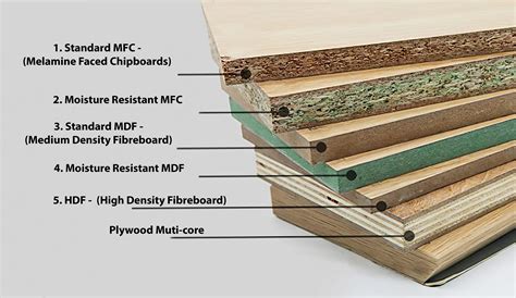 MFC board illustration