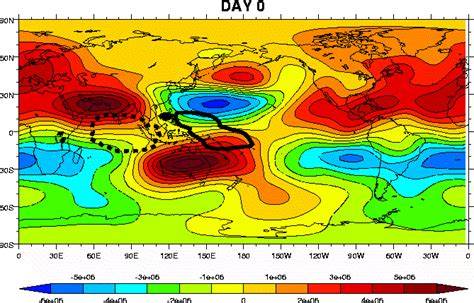 MJO Cycle Animation