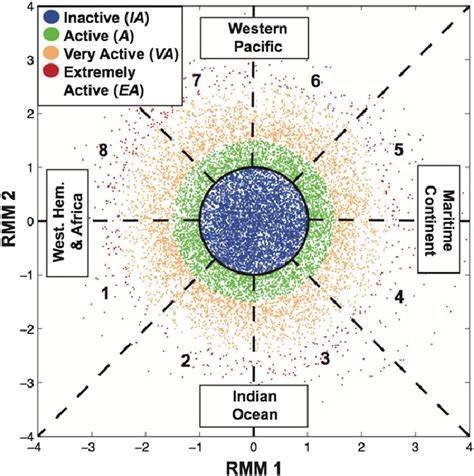 MJO RMM Index Explained