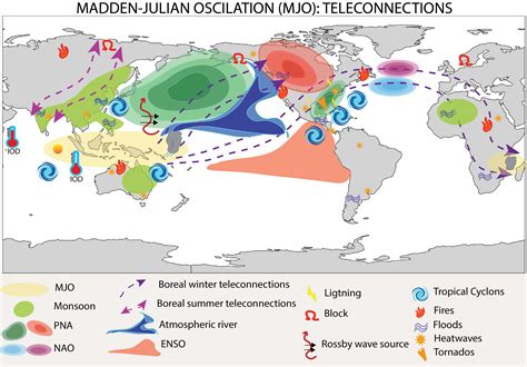MJO Teleconnections Map