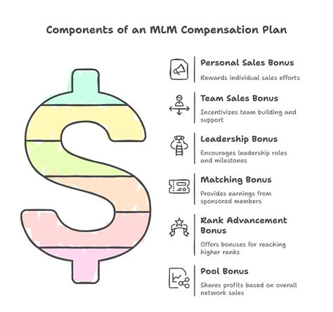 MLM Compensation Plan