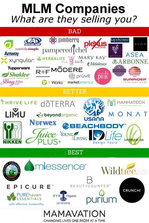 MLM Products
