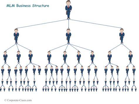 MLM Structure