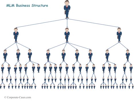 MLM business structure
