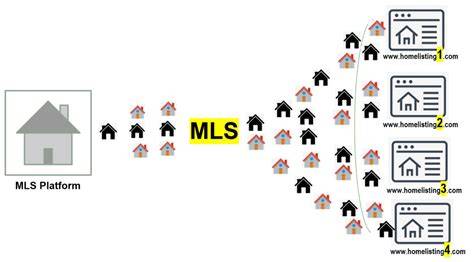 MLS vs Public Real Estate Sites