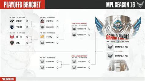 MPL ID S15 Playoff