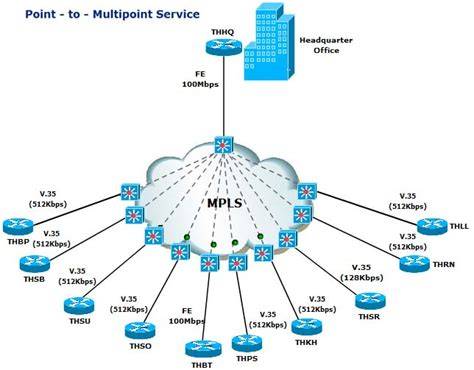 MPLS network diagram