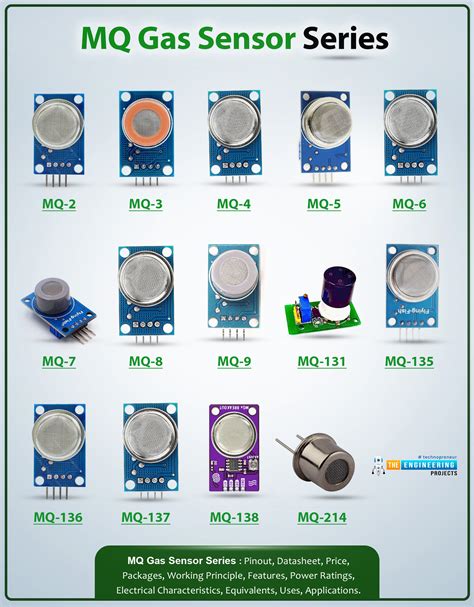Sensor MQ Series