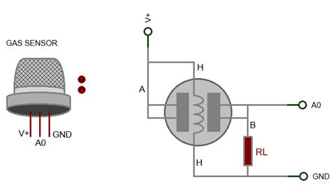 MQ Sensor Working Principle