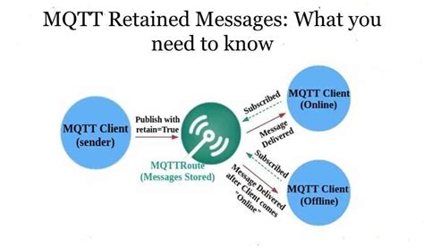 MQTT Retained Message