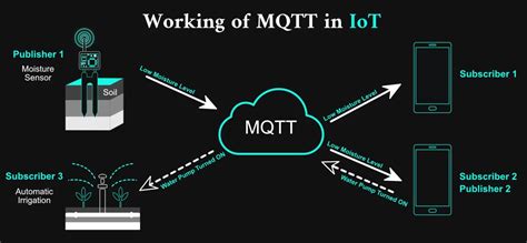 Keamanan dalam MQTT