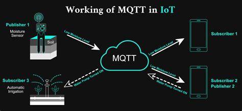 Memahami MQTT: Bahasa Komunikasi Penting dalam Dunia IoT