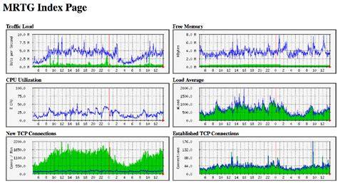 MRTG vs Tool Monitoring Modern