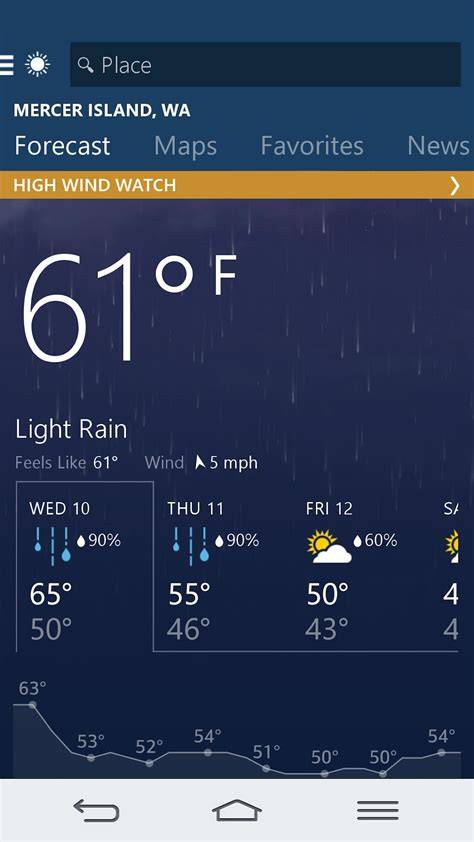 MSN Weather interface