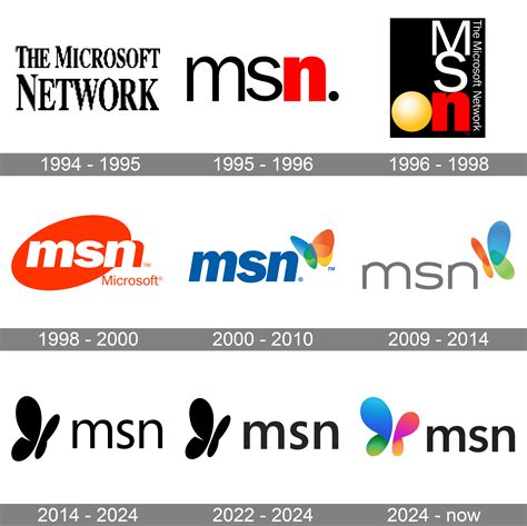 MSN logo dulu