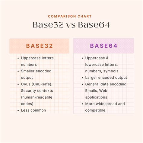 MTOM vs Base64